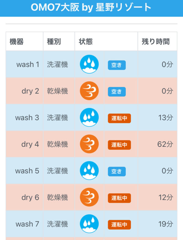 OMO7大阪by星野リゾートコインランドリー残り時間をスマホでチェック